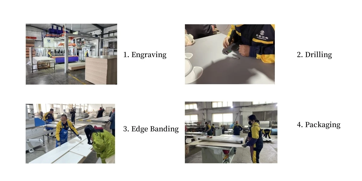 Standard Production Process